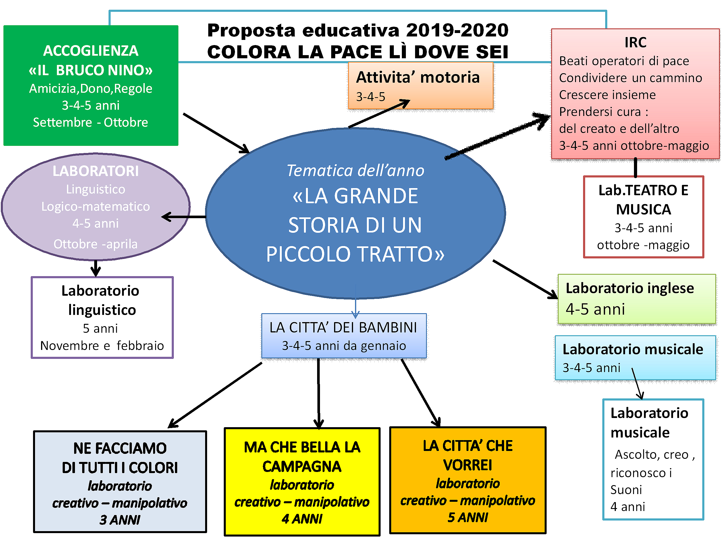 Laboratori